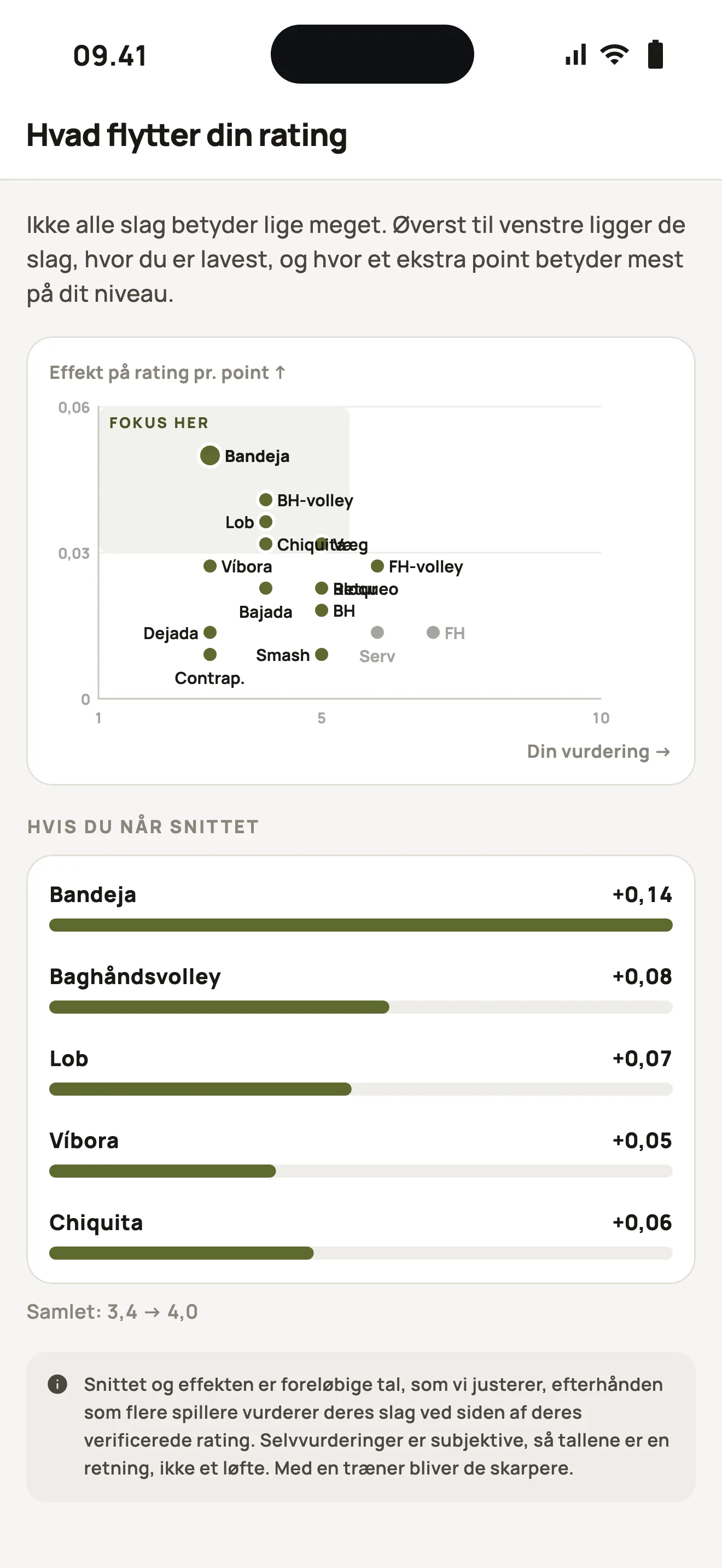Hvad flytter din rating: prioritetsmatrix og gevinst pr. slag